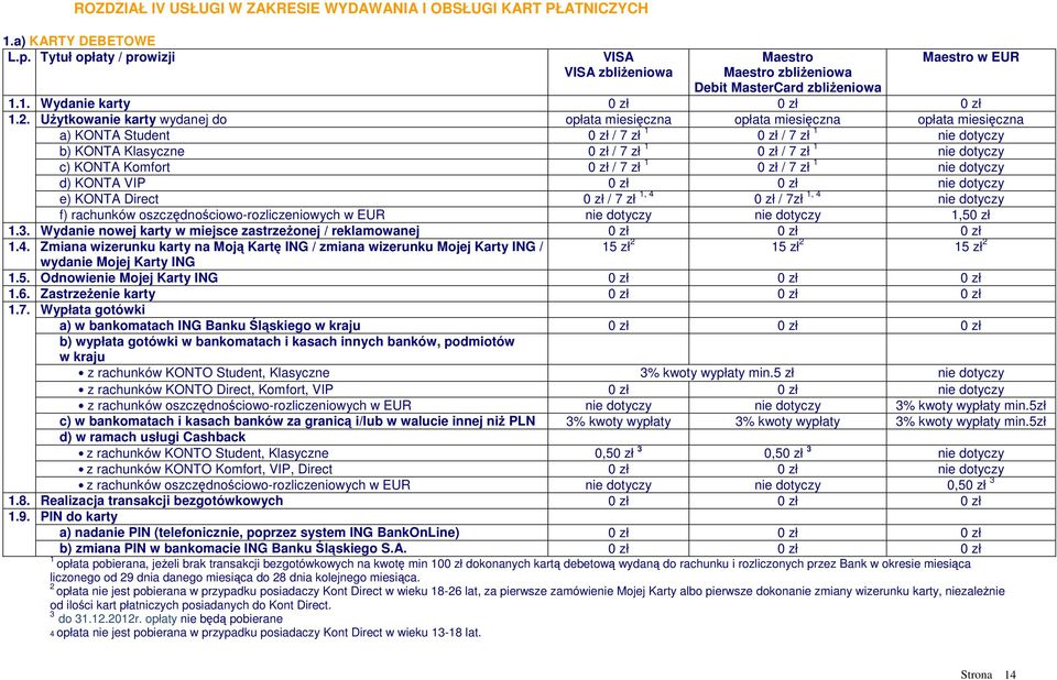 Użytkowanie karty wydanej do opłata miesięczna opłata miesięczna opłata miesięczna a) KONTA Student / 7 zł 1 / 7 zł 1 nie dotyczy b) KONTA Klasyczne / 7 zł 1 / 7 zł 1 nie dotyczy c) KONTA Komfort / 7