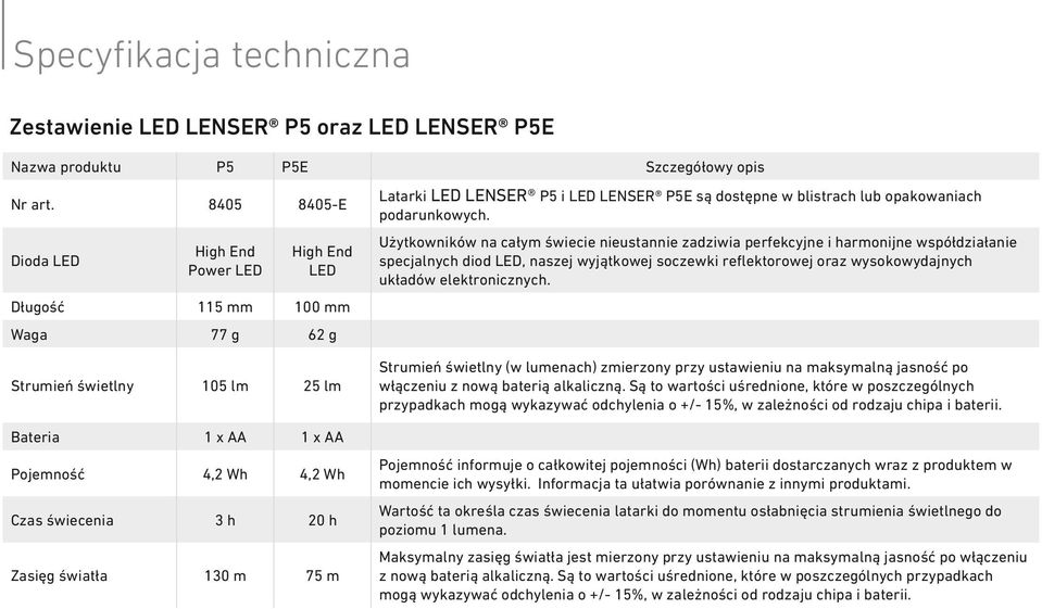 Użytkowników na całym świecie nieustannie zadziwia perfekcyjne i harmonijne współdziałanie specjalnych diod LED, naszej wyjątkowej soczewki reflektorowej oraz wysokowydajnych układów elektronicznych.