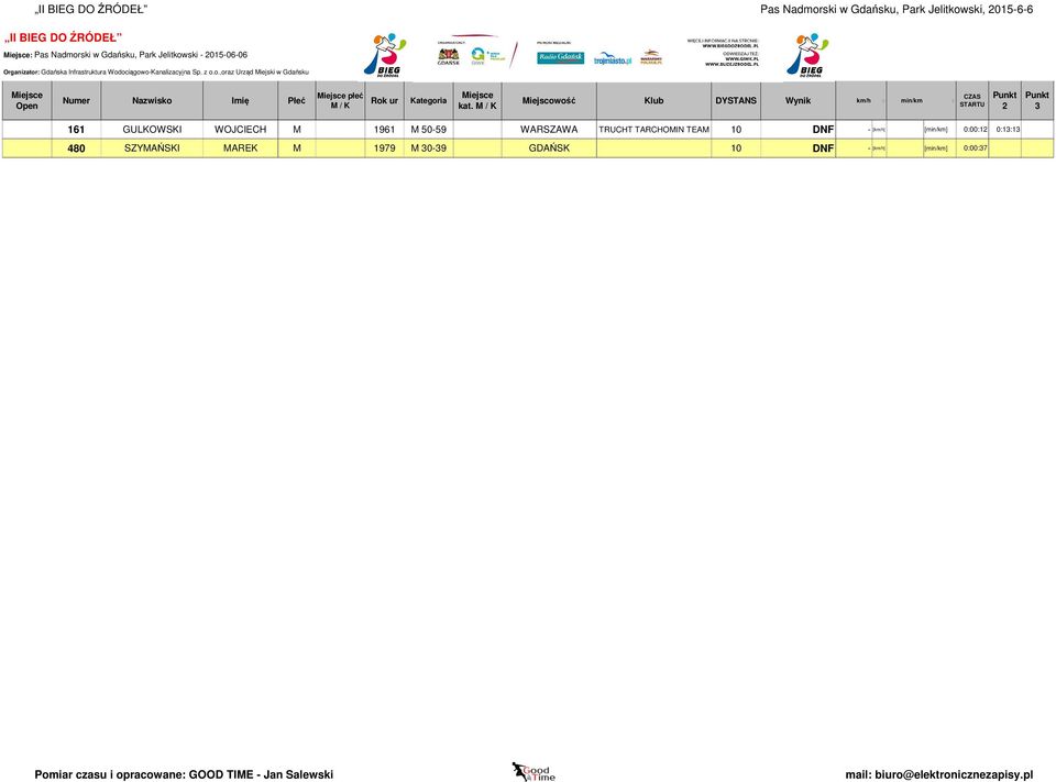 M 50-59 WARSZAWA TRUCHT TARCHOMIN TEAM 10 DNF - [km/h] [min/km] 0:00:1