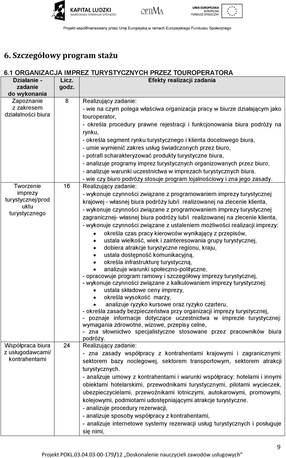 na czym polega właściwa organizacja pracy w biurze działającym jako touroperator, - określa procedury prawne rejestracji i funkcjonowania biura podróży na rynku, - określa segment rynku turystycznego