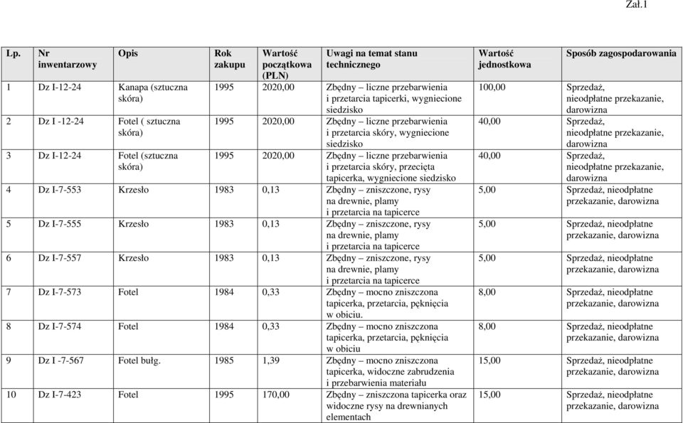 technicznego 1995 2020,00 Zbędny liczne przebarwienia i przetarcia tapicerki, wygniecione siedzisko 1995 2020,00 Zbędny liczne przebarwienia i przetarcia skóry, wygniecione siedzisko 1995 2020,00