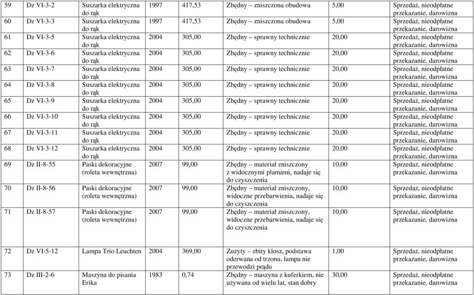 wewnętrzna) 70 Dz II-8-56 Paski dekoracyjne (roleta wewnętrzna) 71 Dz II-8-57 Paski dekoracyjne (roleta wewnętrzna) 1997 417,53 Zbędny zniszczona 1997 417,53 Zbędny zniszczona 2007 99,00 Zbędny