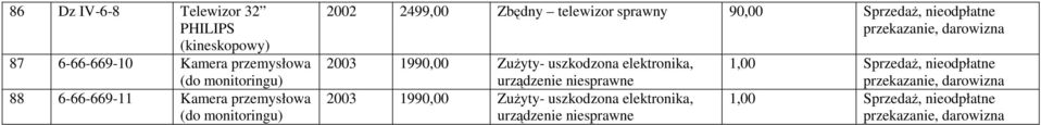 telewizor sprawny 90,00 Sprzedaż, nieodpłatne 2003 1990,00 Zużyty- uszkodzona