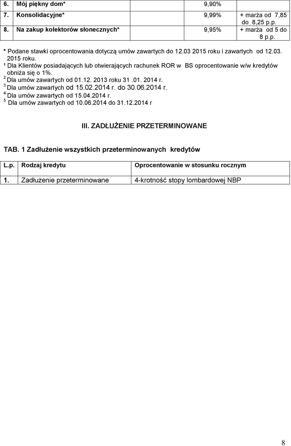 01. 2014 r. 3 Dla umów zawartych od 15.02.2014 r. do 30.06.2014 r. 4 Dla umów zawartych od 15.04.2014 r. 5 Dla umów zawartych od 10.06.2014 do 31.12.2014 r III. ZADŁUŻENIE PRZETERMINOWANE TAB.