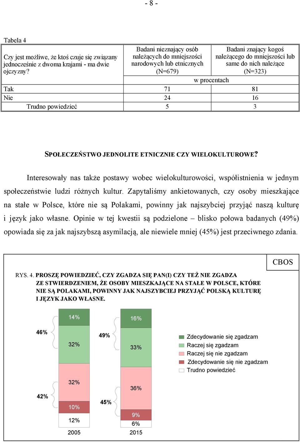 Trudno 5 3 SPOŁECZEŃSTWO JEDNOLITE ETNICZNIE CZY WIELOKULTUROWE? Interesowały nas także postawy wobec wielokulturowości, współistnienia w jednym społeczeństwie ludzi różnych kultur.