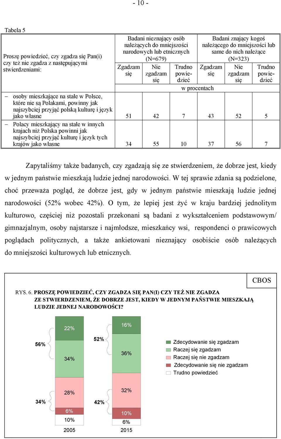 najszybciej przyjąć polską kulturę i język jako własne 51 42 7 43 52 5 Polacy mieszkający na stałe w innych krajach niż Polska powinni jak najszybciej przyjąć kulturę i język tych krajów jako własne