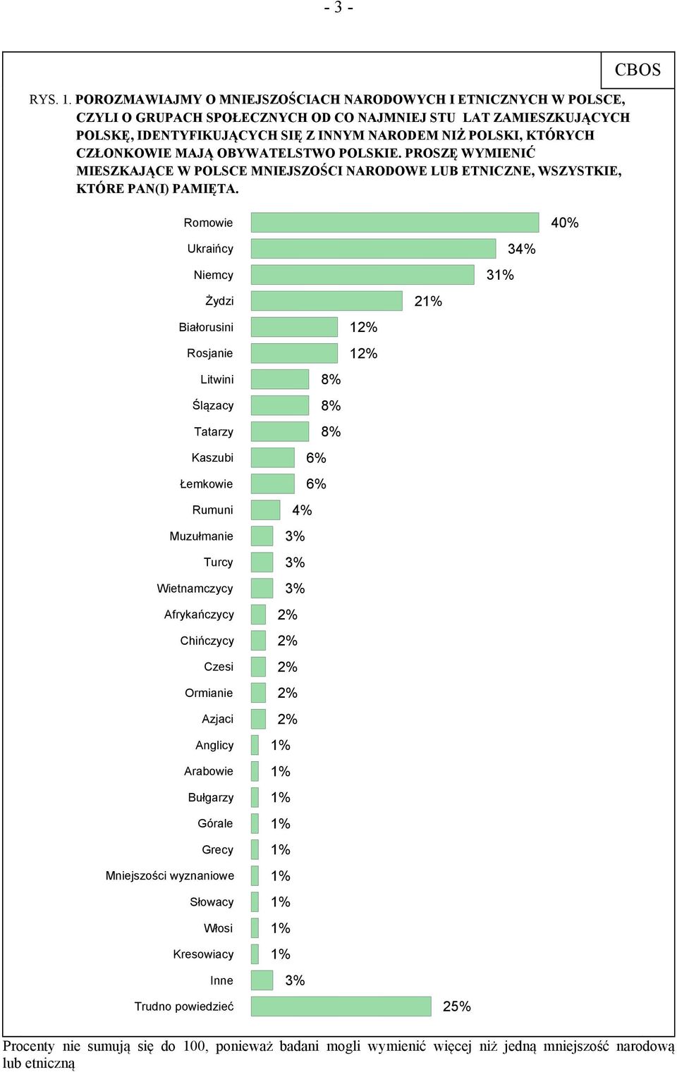 CZŁONKOWIE MAJĄ OBYWATELSTWO POLSKIE. PROSZĘ WYMIENIĆ MIESZKAJĄCE W POLSCE MNIEJSZOŚCI NARODOWE LUB ETNICZNE, WSZYSTKIE, KTÓRE PAN(I) PAMIĘTA.