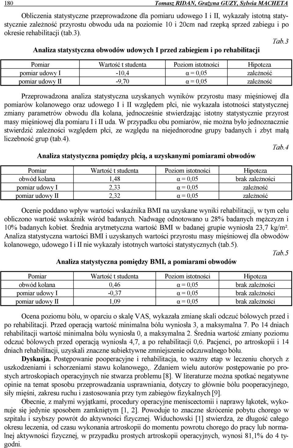 3 Analiza statystyczna obwodów udowych I przed zabiegiem i po rehabilitacji pomiar udowy I -10,4 α = 0,05 zależność pomiar udowy II -9,70 α = 0,05 zależność Przeprowadzona analiza statystyczna