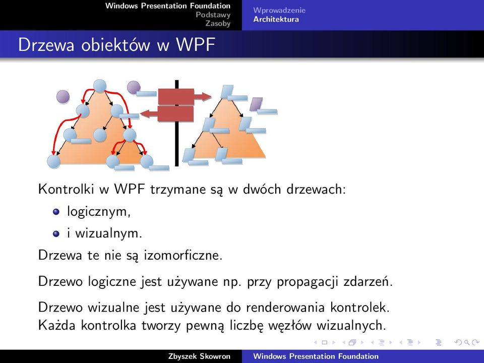 Drzewo logiczne jest używane np. przy propagacji zdarzeń.