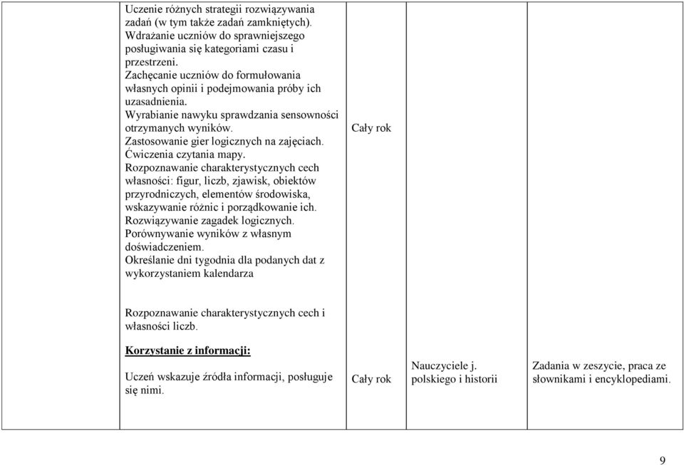 Ćwiczenia czytania mapy. Rozpoznawanie charakterystycznych cech własności: figur, liczb, zjawisk, obiektów przyrodniczych, elementów środowiska, wskazywanie różnic i porządkowanie ich.