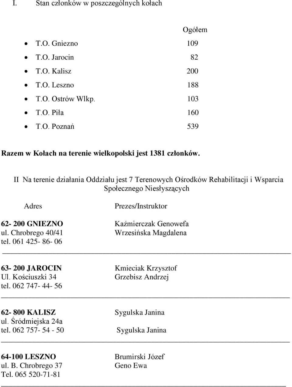 Chrobrego 40/41 Wrzesińska Magdalena tel. 061 425-86- 06 63-200 JAROCIN Kmieciak Krzysztof Ul. Kościuszki 34 Grzebisz Andrzej tel.