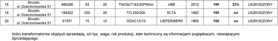 zw USZKODZONY Ilości transformatorów objętych sprzedażą, ich typ, waga, rok