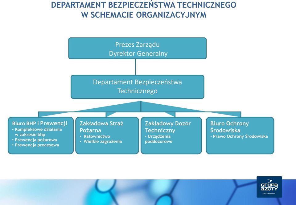 zakresie bhp Prewencja pożarowa Prewencja procesowa Zakładowa Straż Pożarna Ratownictwo Wielkie