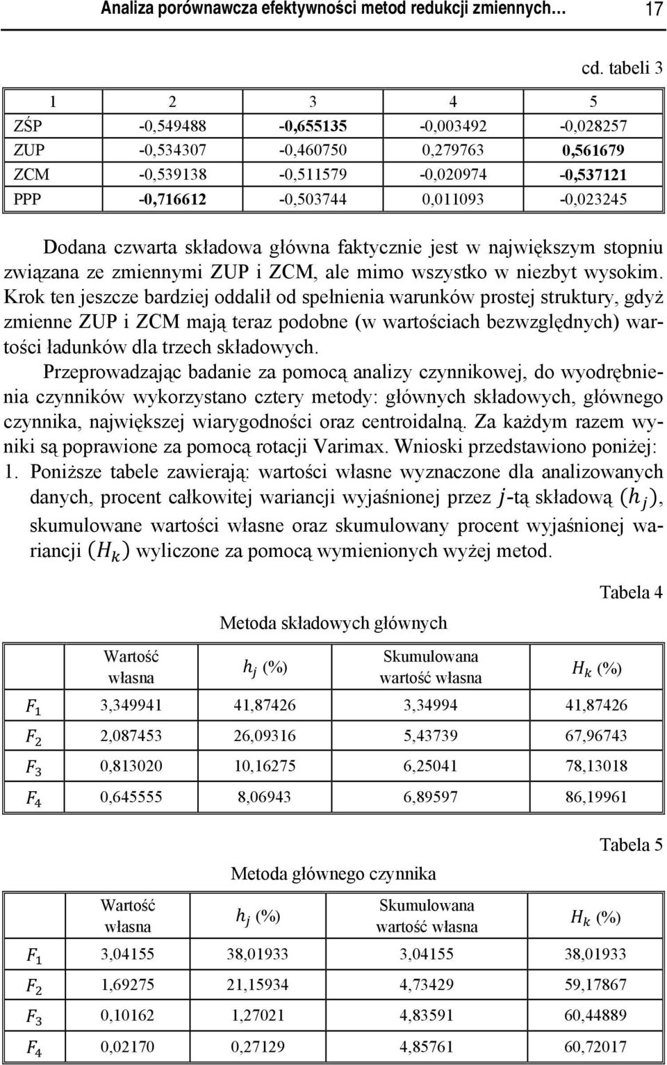 faktyczne jest w najwększym stopnu zwązana ze zmennym ZUP ZCM, ale mmo wszystko w nezbyt wysokm.