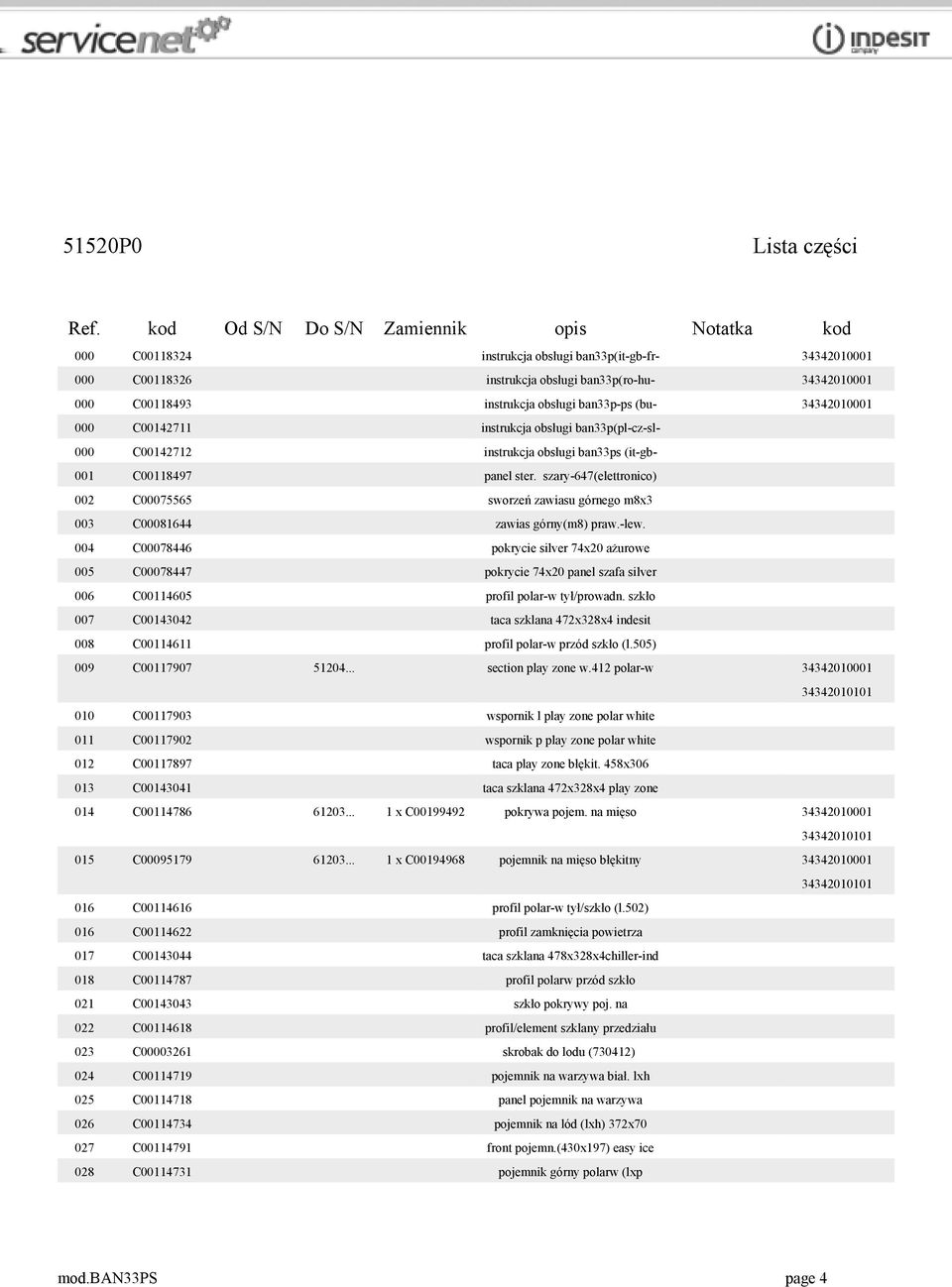 ban33p-ps (bu- 34342010001 000 C00142711 instrukcja obsługi ban33p(pl-cz-sl- 000 C00142712 instrukcja obsługi ban33ps (it-gb- 001 C00118497 panel ster.