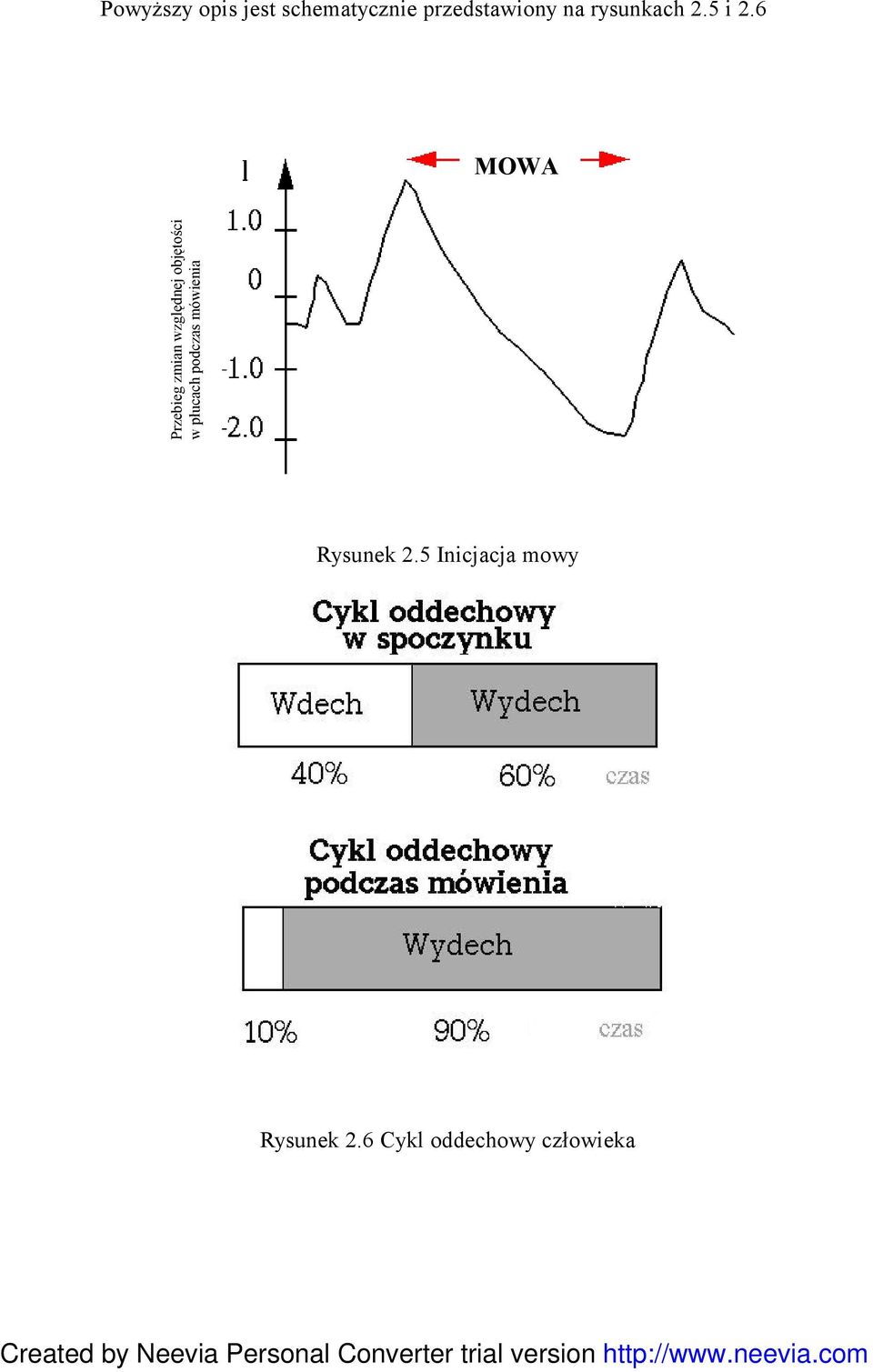 6 MOWA Przebieg zmian względnej objętości w