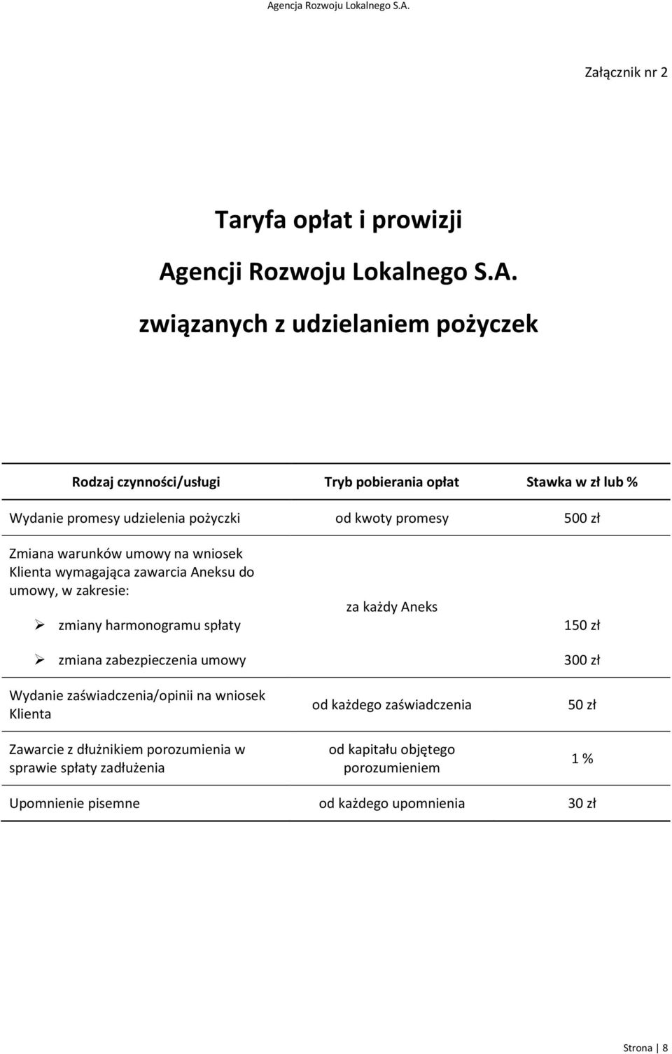 związanych z udzielaniem pożyczek Rodzaj czynności/usługi Tryb pobierania opłat Stawka w zł lub % Wydanie promesy udzielenia pożyczki od kwoty promesy 500 zł