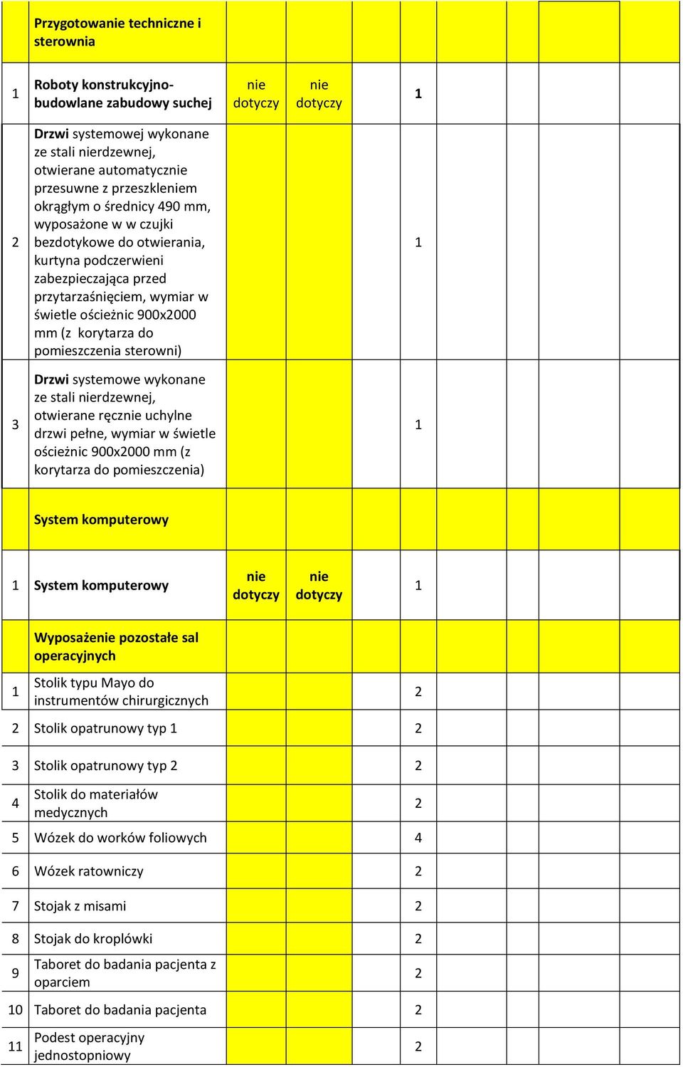 korytarza do pomieszczenia sterowni) Drzwi systemowe wykonane ze stali nierdzewnej, otwierane ręcznie uchylne drzwi pełne, wymiar w świetle ościeżnic 900x000 mm (z korytarza do pomieszczenia) System