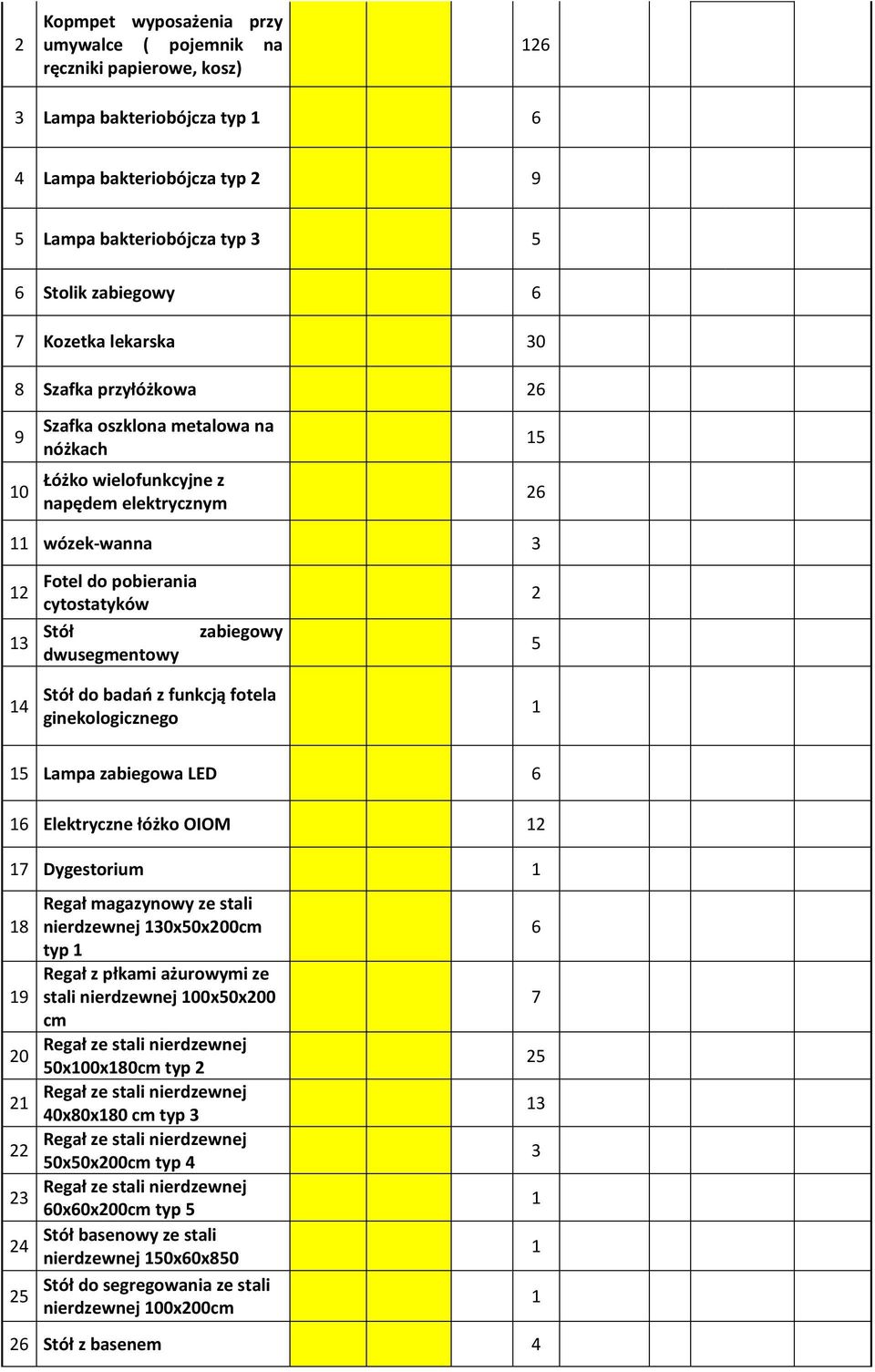 Stół do badań z funkcją fotela ginekologicznego 5 5 Lampa zabiegowa LED 6 6 Elektryczne łóżko OIOM 7 Dygestorium 8 9 0 4 5 Regał magazynowy ze stali nierdzewnej 0x50x00cm typ Regał z płkami ażurowymi