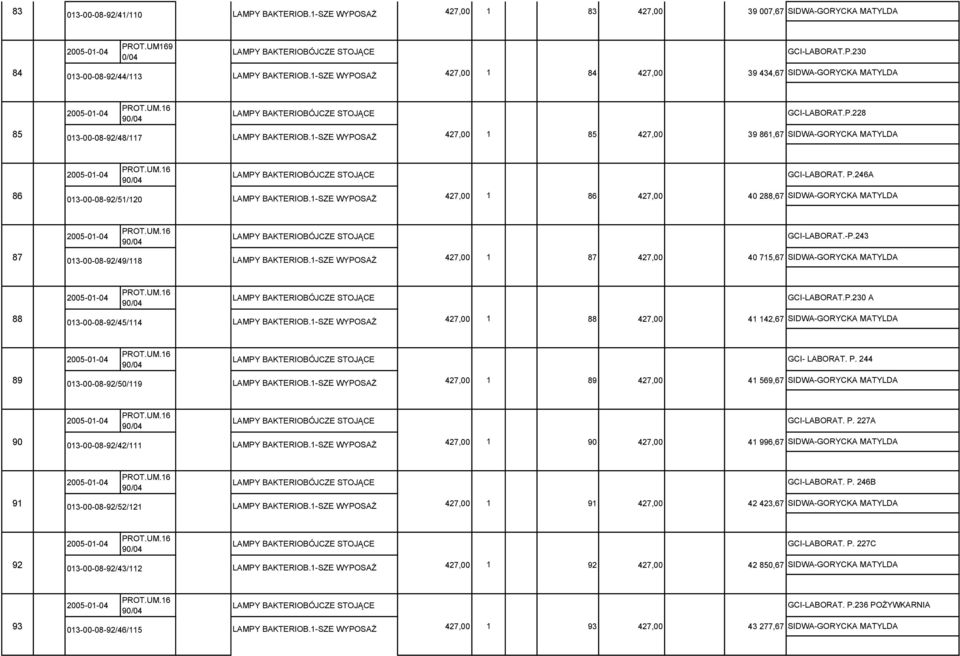 1-SZE WYPOSAŻ 427,00 1 85 427,00 39 861,67 SIDWA-GORYCKA MATYLDA 90/04 LAMPY BAKTERIOBÓJCZE STOJĄCE GCI-LABORAT. P.246A 86 013-00--92/51/120 LAMPY BAKTERIOB.