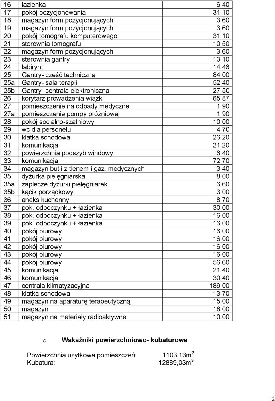 wiązki 65,87 27 pomieszczenie na odpady medyczne 1,90 27a pomieszczenie pompy próżniowej 1,90 28 pokój socjalno-szatniowy 10,00 29 wc dla personelu 4,70 30 klatka schodowa 26,20 31 komunikacja 21,20