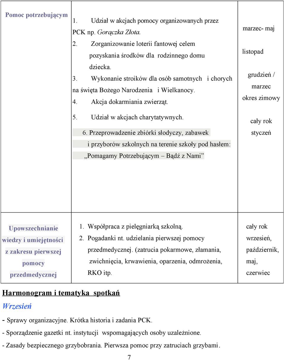 Przeprowadzenie zbiórki słodyczy, zabawek i przyborów szkolnych na terenie szkoły pod hasłem: Pomagamy Potrzebującym Bądź z Nami marzec- maj listopad grudzień / marzec okres zimowy cały rok styczeń