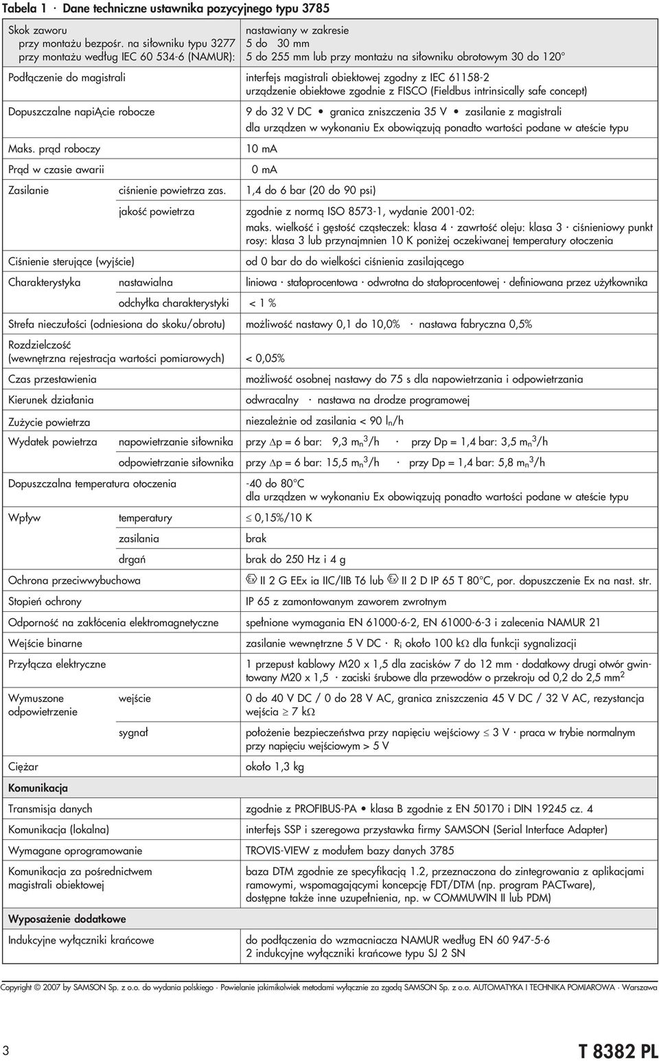 magistrali obiektowej zgodny z IEC 61158-2 urz¹dzenie obiektowe zgodnie z FISCO (Fieldbus intrinsically safe concept) Dopuszczalne napiåcie robocze Maks.