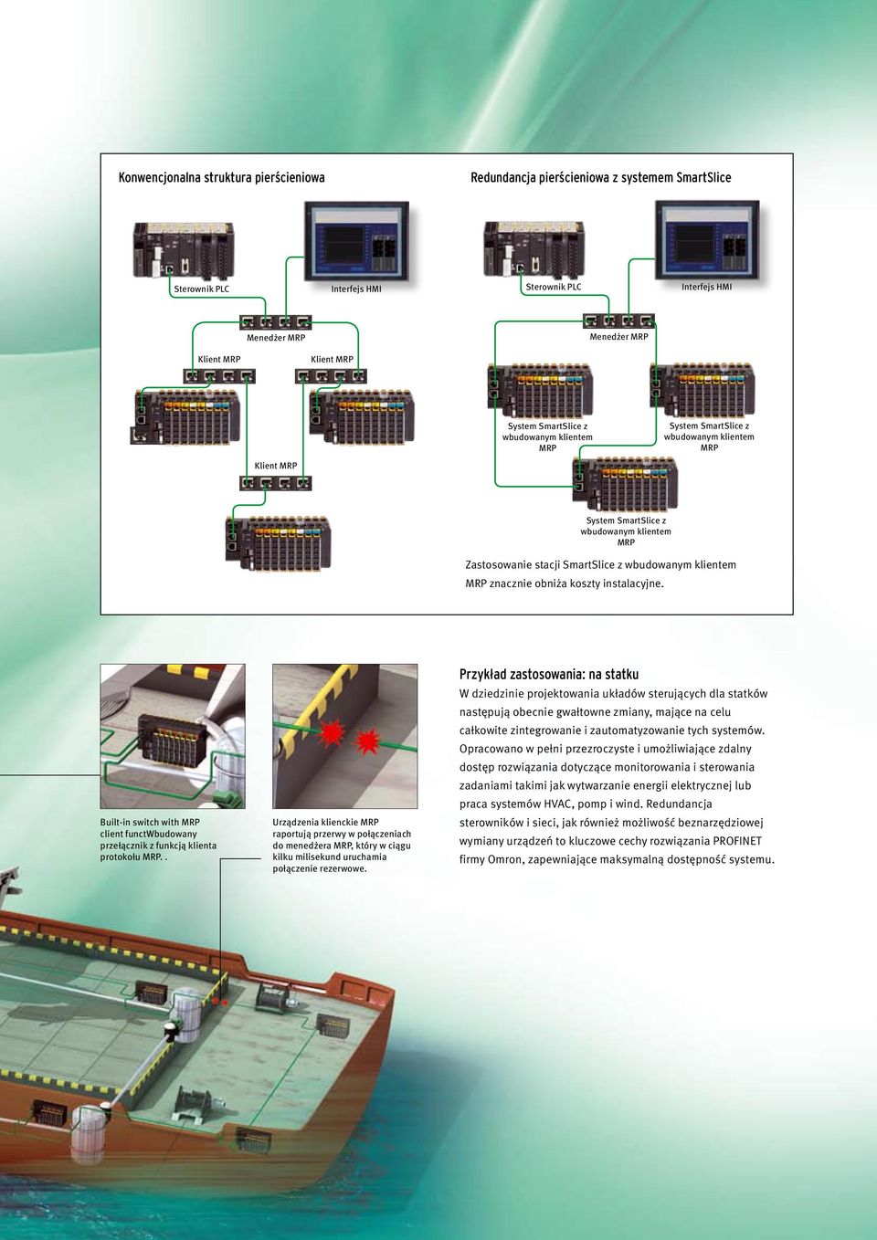 znacznie obniża koszty instalacyjne. Built-in switch with MRP client functwbudowany przełącznik z funkcją klienta protokołu MRP.