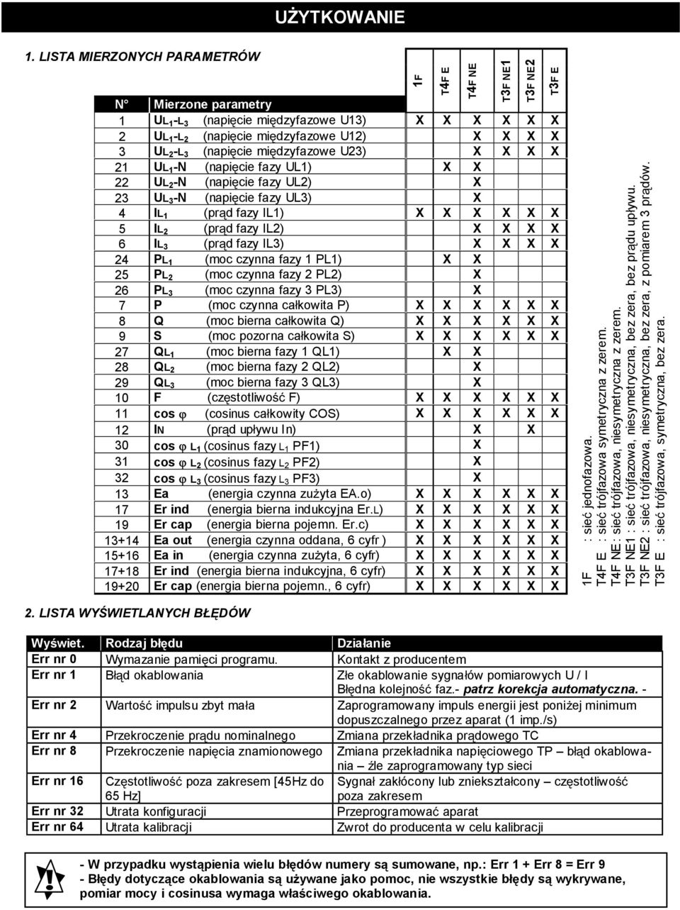 -N (napicie fazy UL1) X X 22 UL 2 -N (napicie fazy UL2) X 23 UL 3 -N (napicie fazy UL3) X 4 IL 1 (prd fazy IL1) X X X X X X 5 IL 2 (prd fazy IL2) X X X X 6 IL 3 (prd fazy IL3) X X X X 24 PL 1 (moc