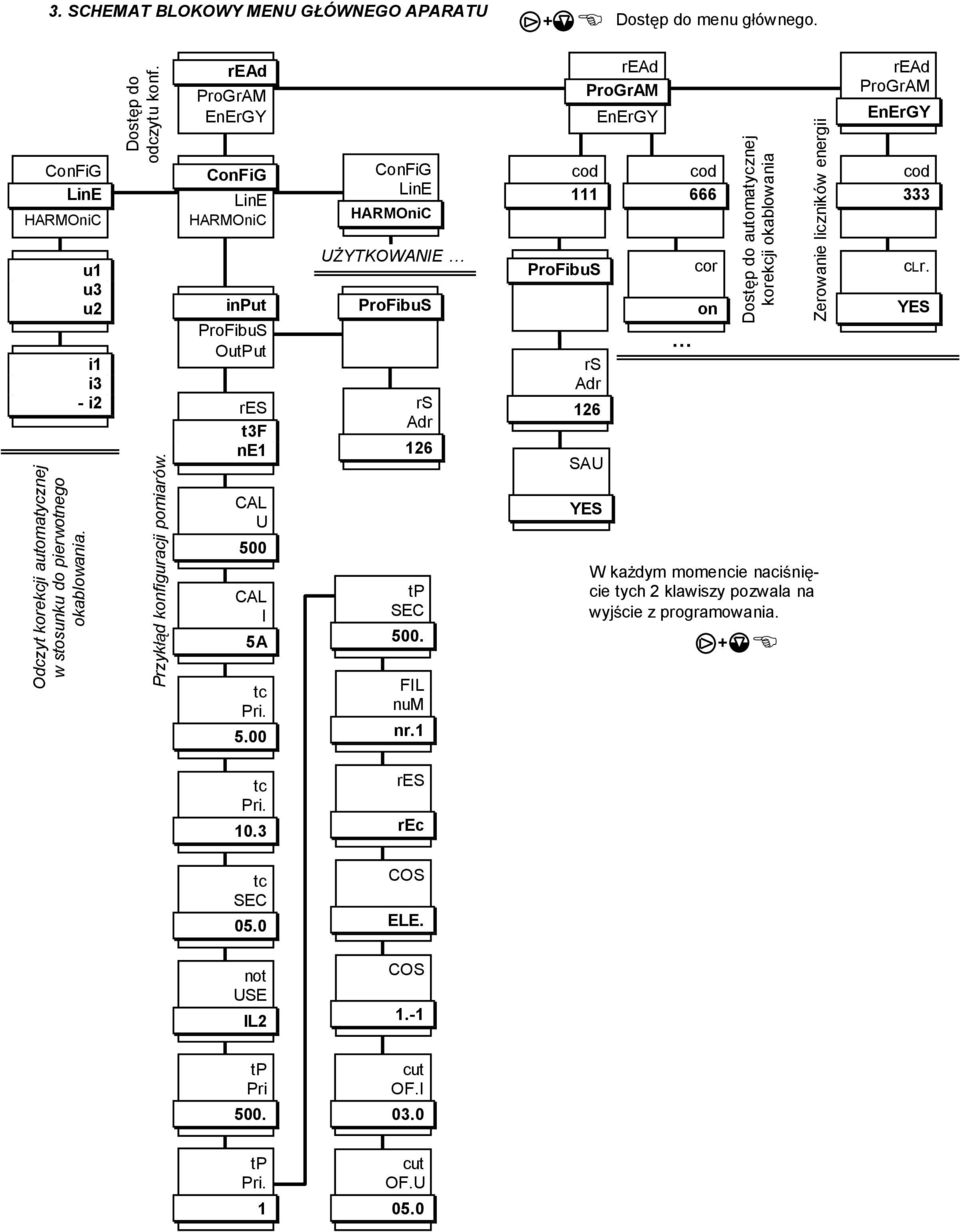 00 ConFiG LinE HARMOniC UYTKOWANIE ProFibuS rs Adr 126 tp SEC 500. FIL num nr.