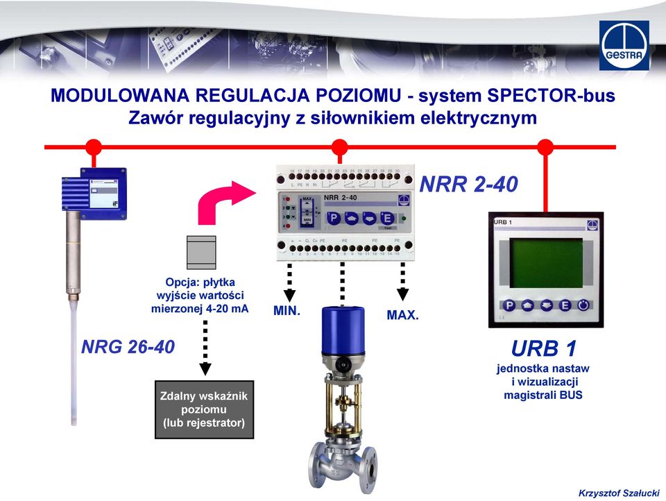 wyjście wartości mierzonej 4-20 ma MIN. MAX.