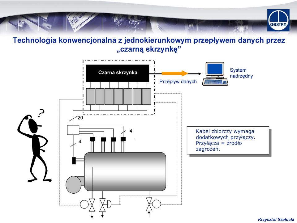 20 4 4 4 Kabel zbiorczy wymaga Kabel zbiorczy wymaga dodatkowych przyłączy.