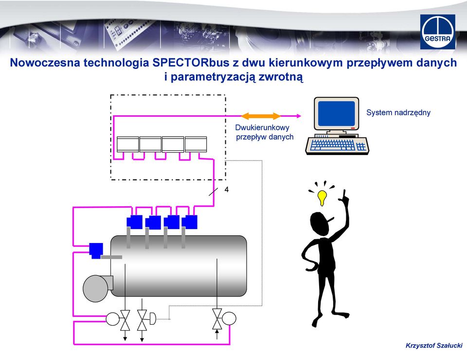 parametryzacją zwrotną