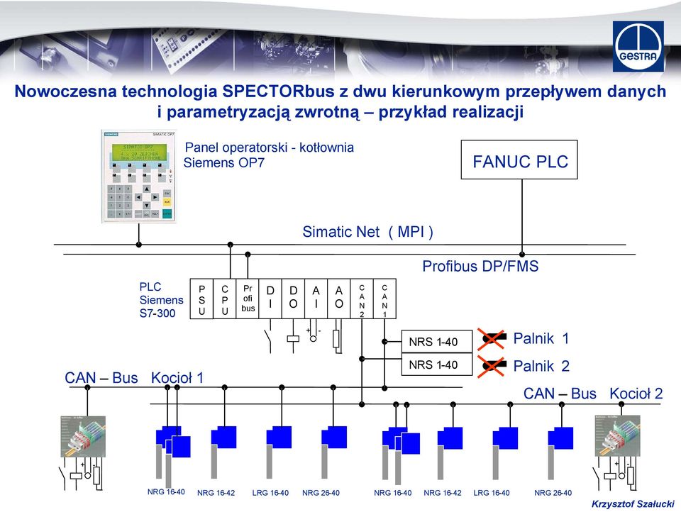 DP/FMS PLC Siemens S7-300 P S U C P U Pr ofi bus b D I D O A I A O C A N 2 C A N 1 + - NRS 1-40 Palnik 1 CAN Bus