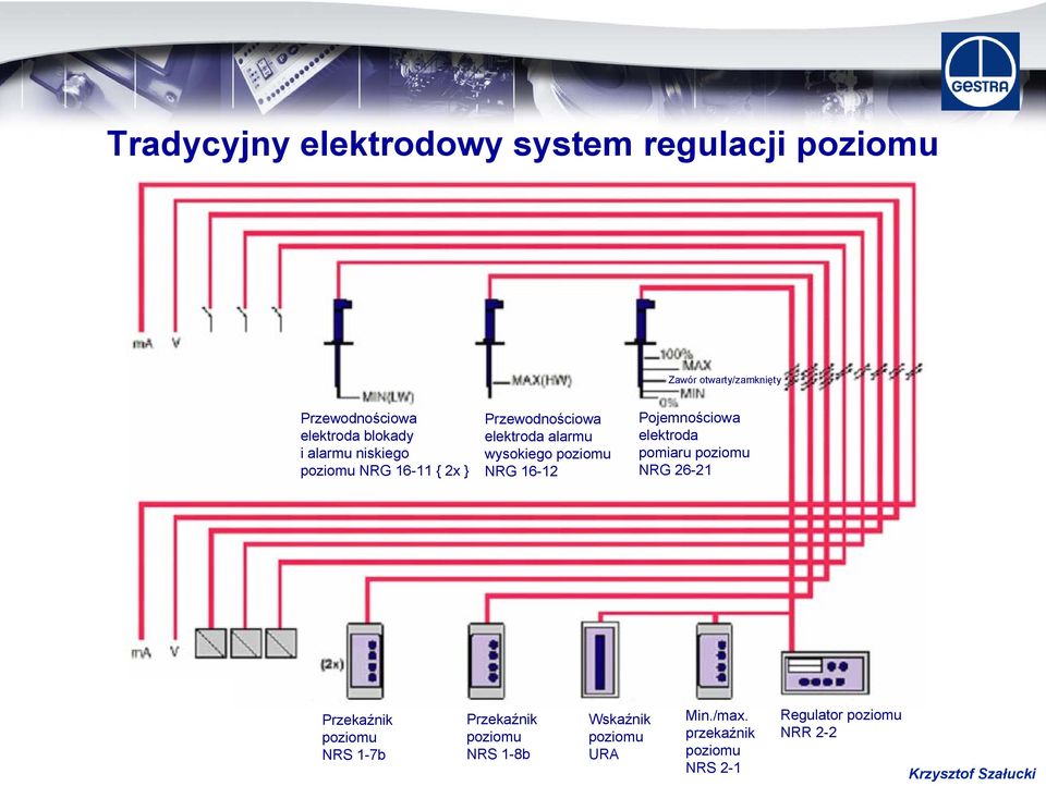 poziomu NRG 16-12 Pojemnościowa elektroda pomiaru poziomu NRG 26-21 Przekaźnik poziomu NRS 1-7b