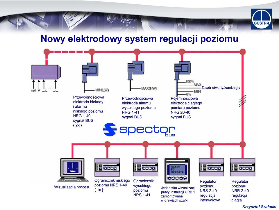 sygnał BUS Wizualizacja procesu Ogranicznik niskiego poziomu NRS 1-40 { 1x } Ogranicznik wysokiego poziomu NRS 1-41 Jednostka wizualizacji