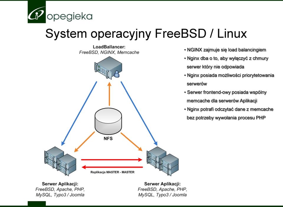 priorytetowania serwerów Serwer frontend-owy posiada wspólny memcache dla