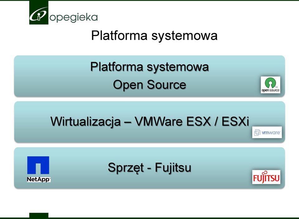 Wirtualizacja VMWare ESX