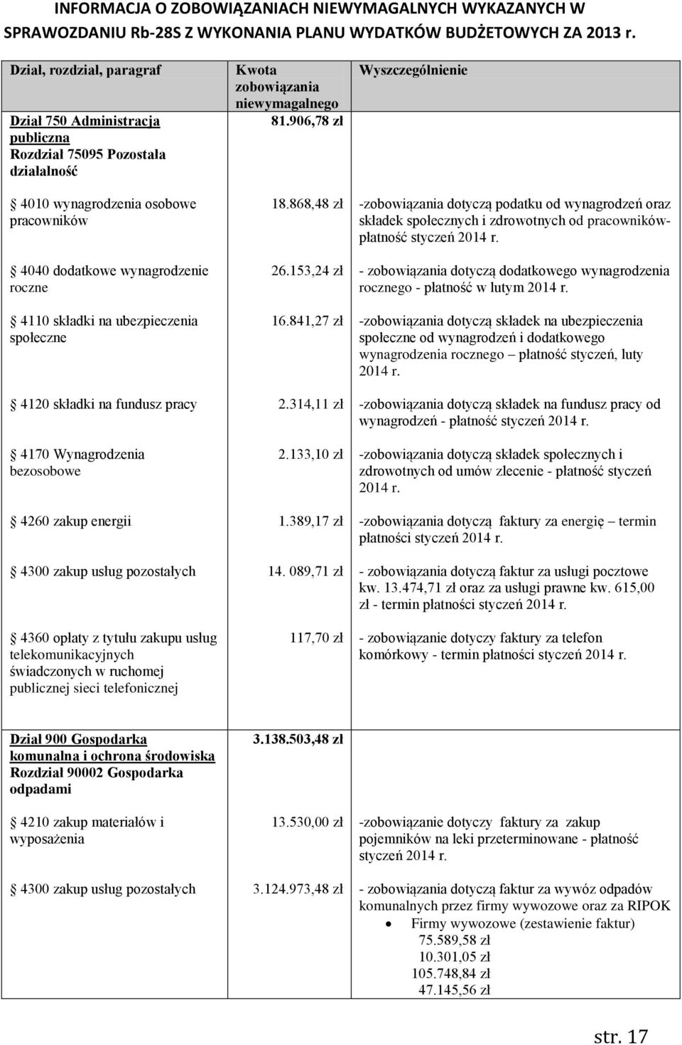 ubezpieczenia społeczne 4120 składki na fundusz pracy 4170 Wynagrodzenia bezosobowe 4260 zakup energii 4300 zakup usług pozostałych 4360 opłaty z tytułu zakupu usług telekomunikacyjnych świadczonych