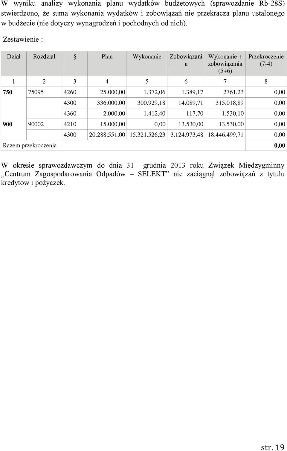 389,17 2761,23 0,00 4300 336.000,00 300.929,18 14.089,71 315.018,89 0,00 4360 2.000,00 1.412,40 117,70 1.530,10 0,00 900 90002 4210 15.000,00 0,00 13.530,00 13.530,00 0,00 4300 20.288.551,00 15.321.