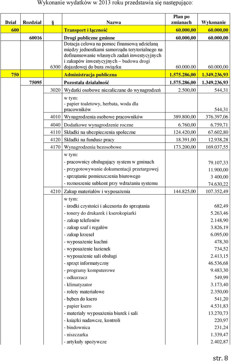 16 Drogi publiczne gminne 60.000,00 60.