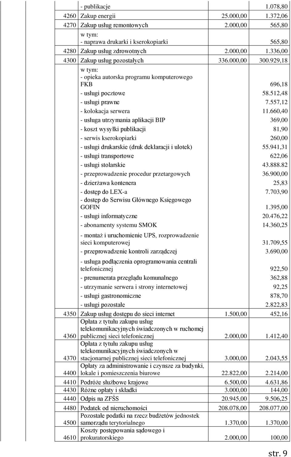 660,40 - usługa utrzymania aplikacji BIP 369,00 - koszt wysyłki publikacji 81,90 - serwis kserokopiarki 260,00 - usługi drukarskie (druk deklaracji i ulotek) 55.