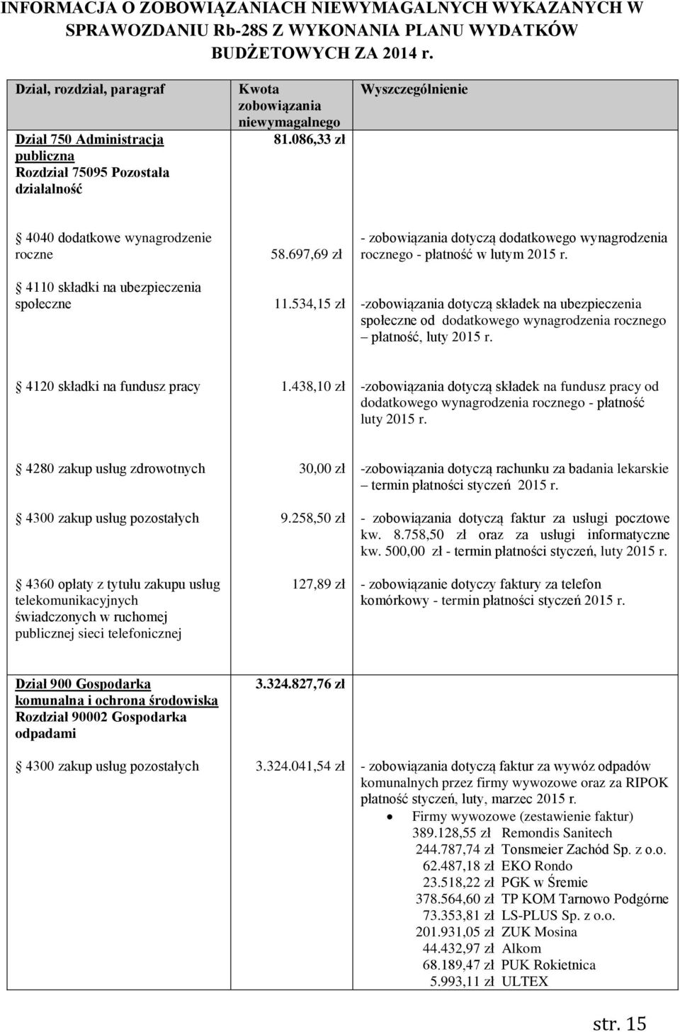 086,33 zł Wyszczególnienie 4040 dodatkowe wynagrodzenie roczne 4110 składki na ubezpieczenia społeczne 58.697,69 zł 11.