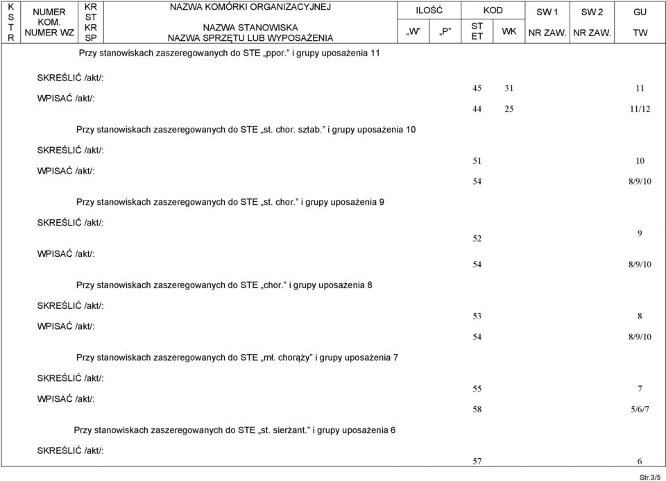 i grupy uposażenia 0 SKREŚLIĆ /akt/: WPISAĆ /akt/: 5 0 54 8/9/0 Przy stanowiskach zaszeregowanych do STE st. chor.