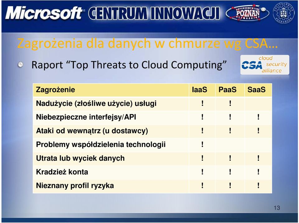 ! Niebezpieczne interfejsy/api!!! Ataki od wewnątrz (u dostawcy)!