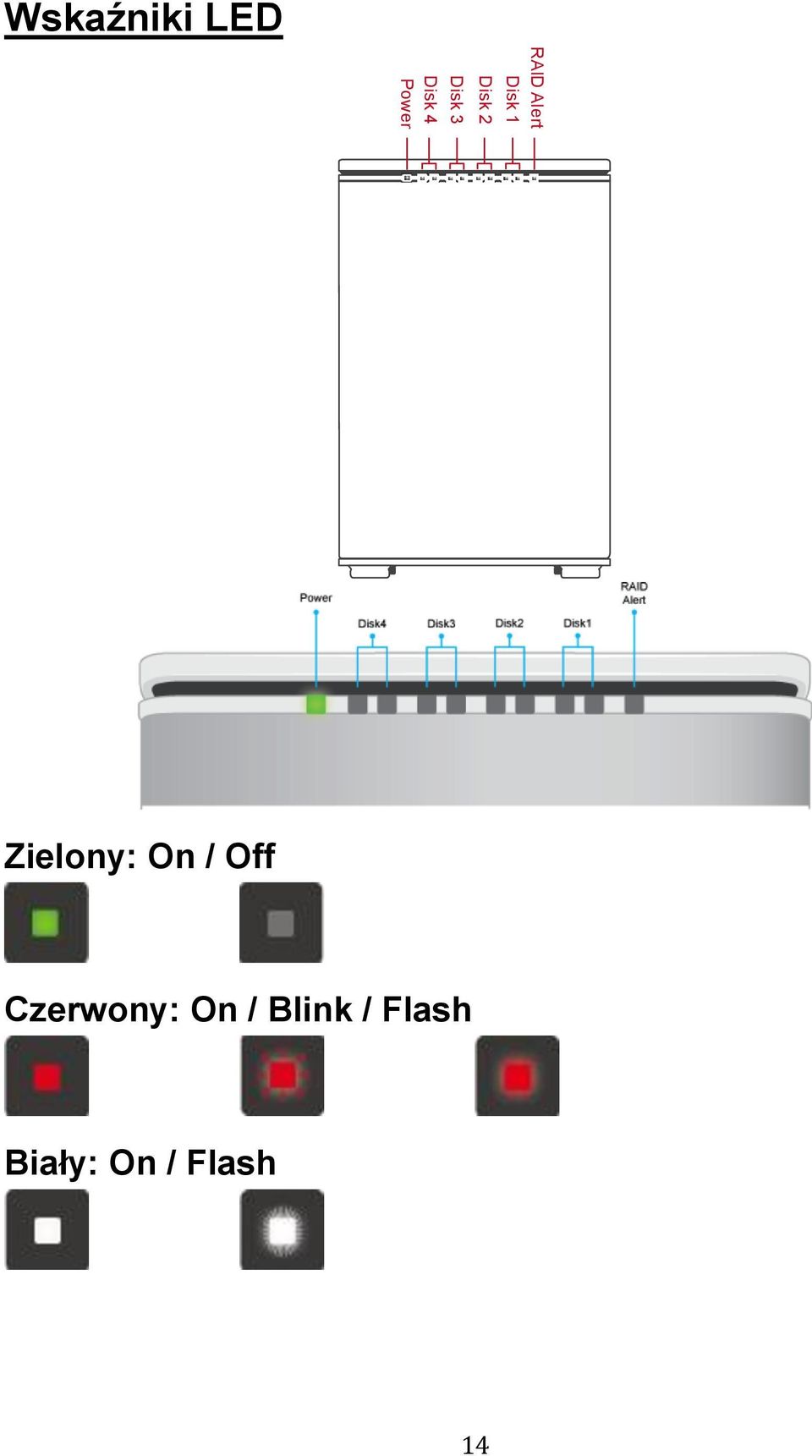 Zielony: On / Off Czerwony: On