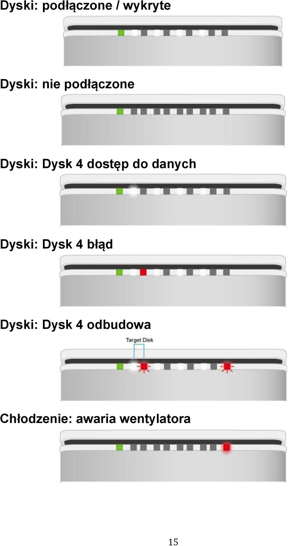 danych Dyski: Dysk 4 błąd Dyski: Dysk