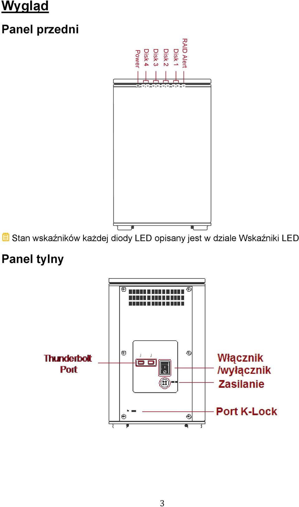 wskaźników każdej diody LED opisany