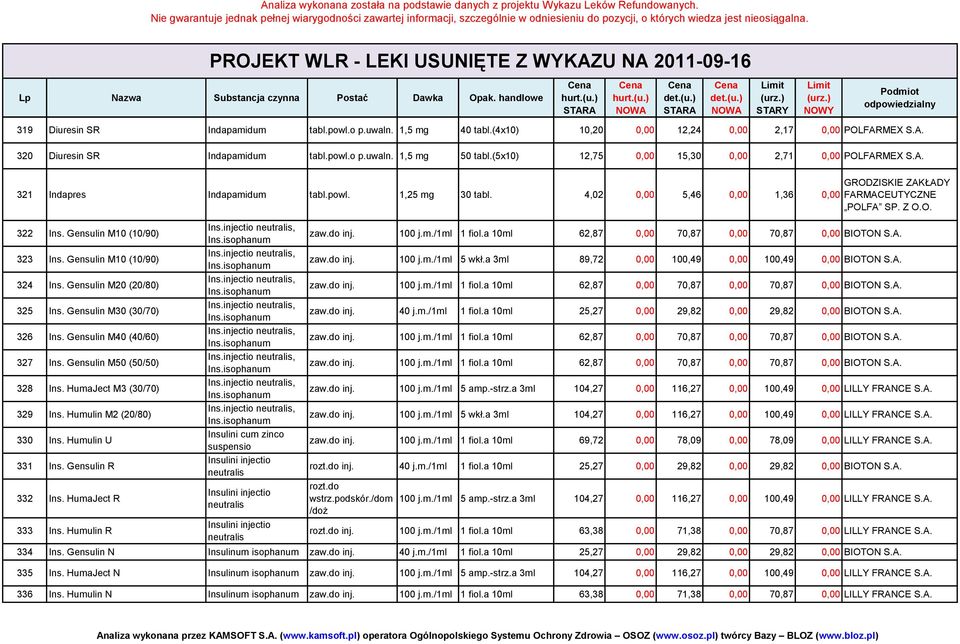 Gensulin M30 (30/70) 326 Ins. Gensulin M40 (40/60) 327 Ins. Gensulin M50 (50/50) 328 Ins. HumaJect M3 (30/70) 329 Ins. Humulin M2 (20/80) 330 Ins. Humulin U 331 Ins. Gensulin R 332 Ins.