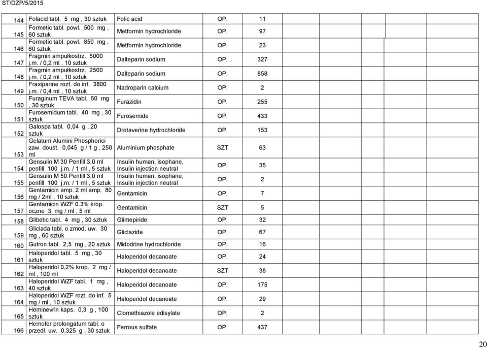 do inf. 3800 j.m. / 0,4 ml, 10 Nadroparin calcium OP. 2 Furaginum TEVA tabl. 50 mg, 30 Furazidin OP. 255 Furosemidum tabl. 40 mg, 30 Furosemide OP. 433 Galospa tabl.